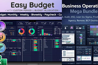 do sale profit and KPI dashboards for cafes shop freelancer in excel or sheet