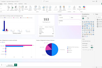 create interactive bi visualizations and reports