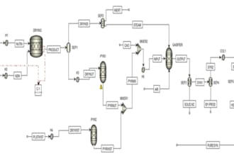 do aspen plus and hysys simulations and chemical engineering