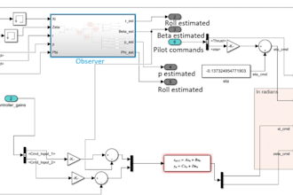do matlab programming simulink modeling, control system, pcb design uav control