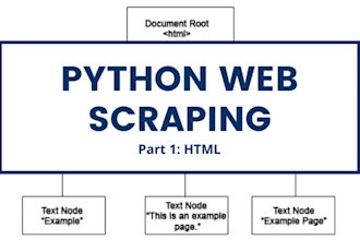 build python web scraper, data mining, web scraper, pdf text extraction,