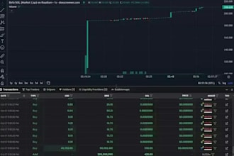 build copy trading bot pumpfun bundle bot volume bot polymarket