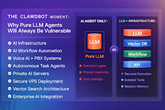 setup moltbot workflow automation, pbx ai agent, openclaw vps server clawdbot