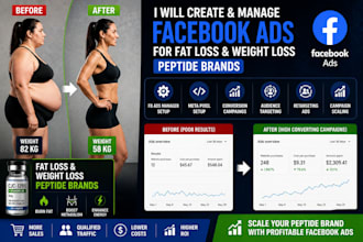 create and manage facebook ads  for fat loss and weight loss peptide brands