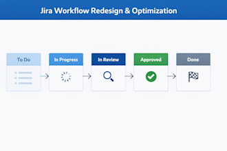 redesign jira workflows to align with your business process and goals