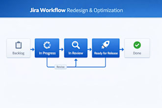redesign jira workflows to align with your business process
