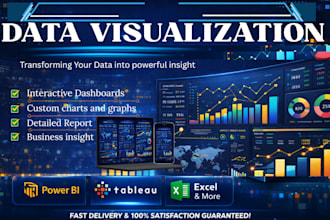create custom data visualization for business growth