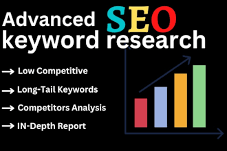 do keyword research and competitor analysis for your niche