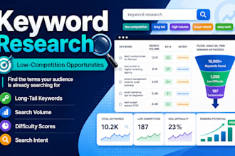 do SEO keyword research, competitor analysis and content strategy