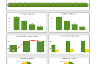 build advanced sales analytics dashboard with kpis and insights