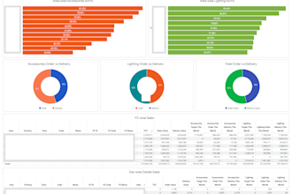 build executive KPI dashboards in looker with bigquery