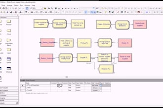 do arena and simul8 simulation