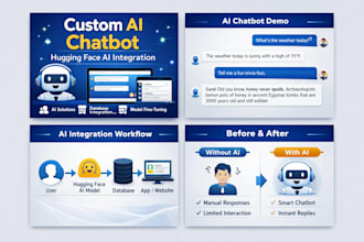 develop a custom ai chatbot using openai, gpt, or llm models