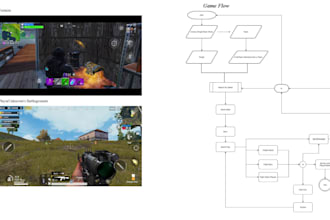 write game design document gdd and game economy, core game mechanics