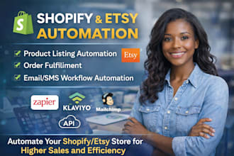set up shopify and etsy shop automation workflow