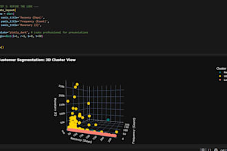 diagnose and forecast on your business