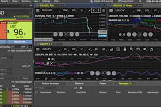 teach automate forex trading strategies for your brand