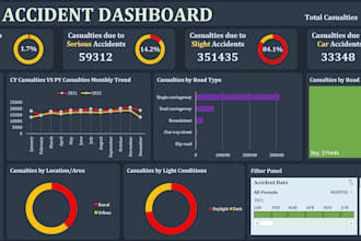 build professional excel dashboards and KPI reports