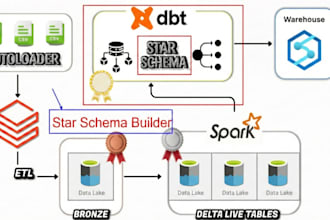 develop azure databricks etl data pipelines and pyspark jobs