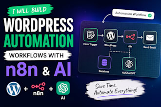 build wordpress automation workflows with n8n and ai