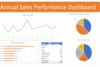 build an interactive excel dashboard with data storytelling