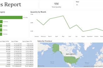 build interactive power bi dashboards with dax