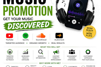 promote your youtube music and grow its organic reach