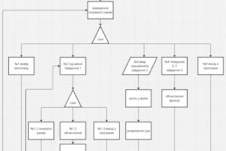 write custom scripts for your tasks