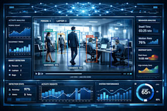 develop ai powered computer vision solutions for business