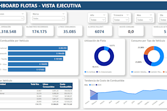 build a power bi dashboard for gps fleet management and cost tracking