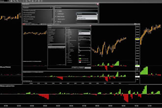 automate your trading strategy,bot indicator in ninjatrader for forex or future