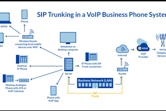 install configure and troubleshoot your voip pbx freepbx asterisk xivo