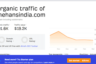 do guestpost on usawire,com bignewsnetwork,com thehansindia,com
