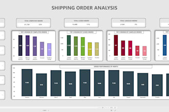 create supply chain and logistics dashboard in power bi