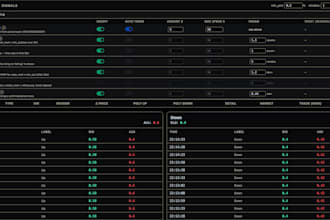build a custom polymarket trading bot and clob API