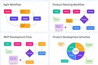 design your product roadmap and agile workflow in miro