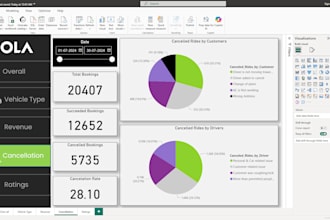 build KPI dashboard in power bi