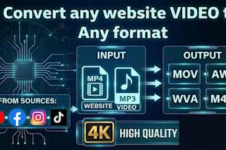convert video or audio file to mp4, mp3,etc in best quality