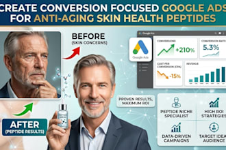 create conversion focused google ads for anti aging  skin health peptides