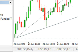 develop mt4 mt5 indicator expert advisor eas trading bot forex robot forex eas