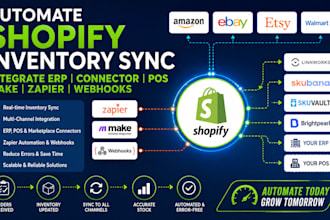 automate shopify inventory sync integrate erp connector pos make zapier webhooks