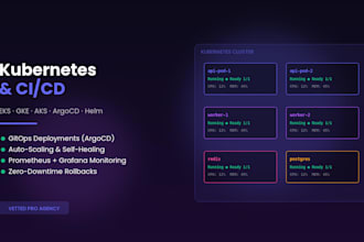 set up your kubernetes cluster with ci cd monitoring, and auto scaling