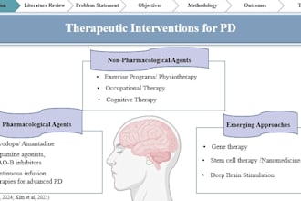 create biochemistry, neuroscience and biology presentations