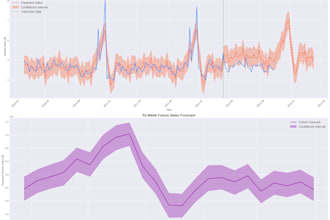 build a time series forecasting model for sales and stock prediction using ml