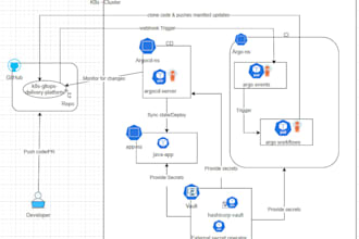 build an advanced gitops cicd pipeline with argocd, workflows, and vault