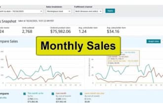 find and source profitable products for amazon wholesale fba