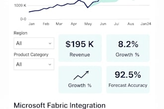 advanced power bi dashboards with real time insights and ai integration