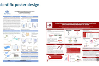 design scientific, medical presentations or posters in biorender and pptx