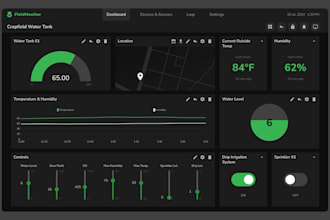 build professional iot dashboards and flutter mobile apps