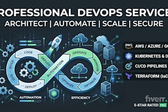 design, deploy cloud infrastructure on AWS